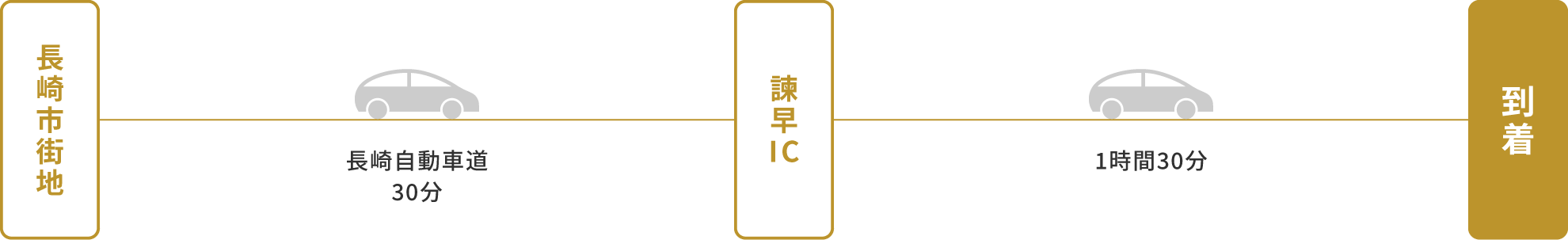 長崎からお車でお越しのお客様