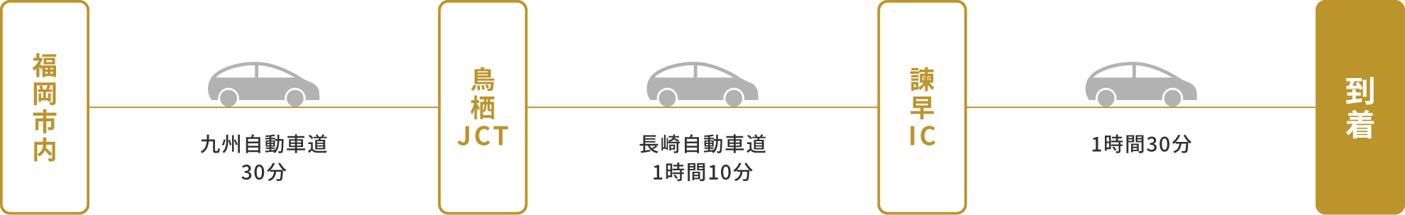 福岡からお車でお越しのお客様