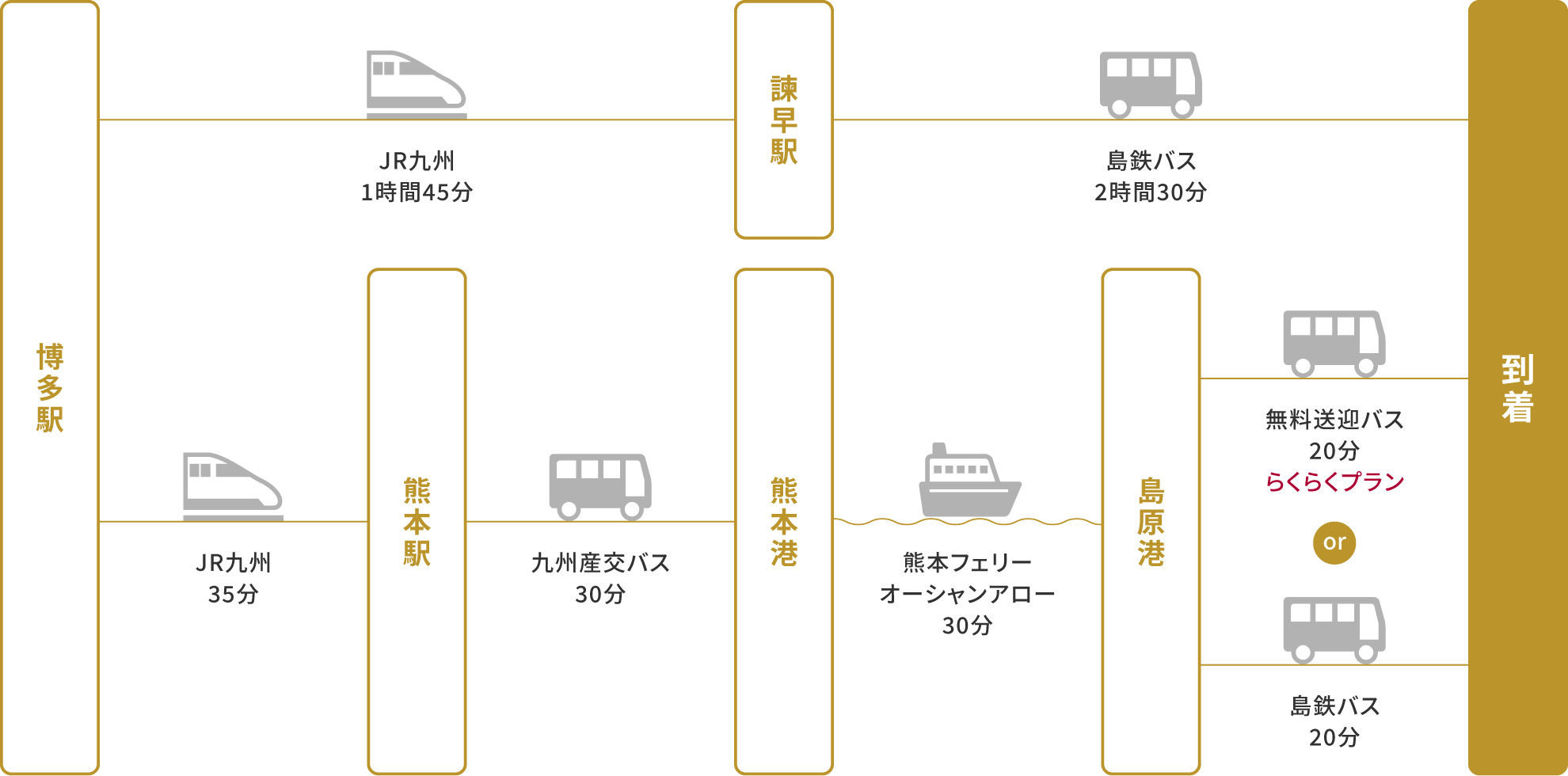 福岡から公共交通機関でお越しのお客様