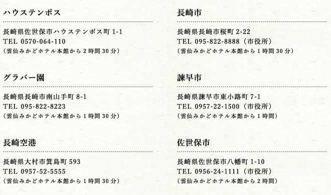 各観光地の住所と電話番号