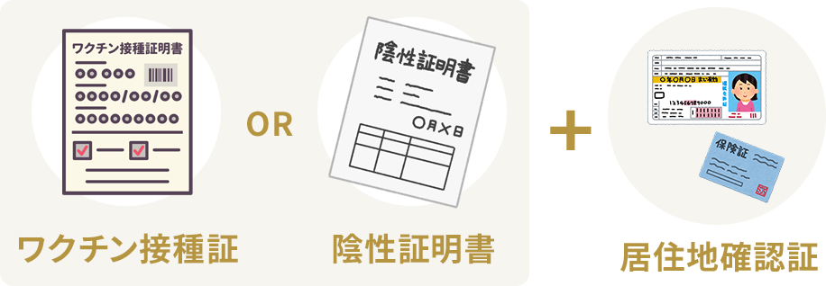 キャンペーン割引に必要な各種証明書例（ワクチン接種証or陰性証明書+居住地確認証）